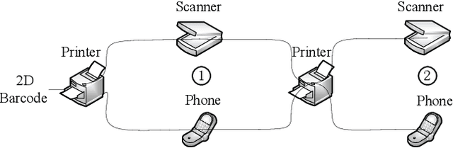 Figure 2 for Detection of Information Hiding at Anti-Copying 2D Barcodes