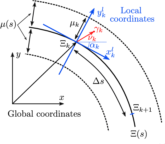 Figure 2 for Data-driven Reference Trajectory Optimization for Precision Motion Systems