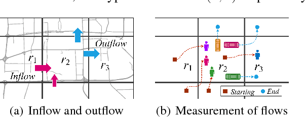 Figure 1 for Deep Spatio-Temporal Residual Networks for Citywide Crowd Flows Prediction