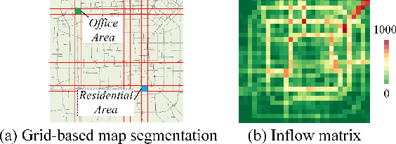 Figure 3 for Deep Spatio-Temporal Residual Networks for Citywide Crowd Flows Prediction