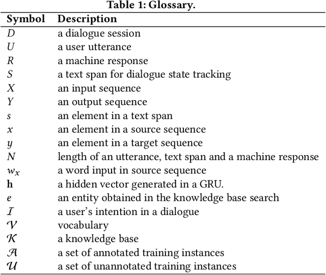 Figure 1 for Explicit State Tracking with Semi-Supervision for Neural Dialogue Generation