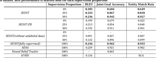 Figure 3 for Explicit State Tracking with Semi-Supervision for Neural Dialogue Generation