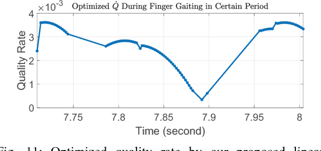 Figure 3 for Real-Time Robust Finger Gaits Planning under Object Shape and Dynamics Uncertainties