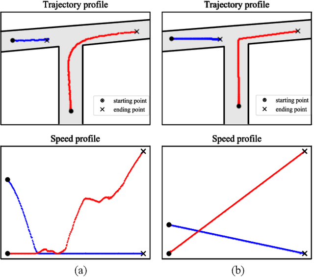 Figure 1 for Multi-Vehicle Interaction Scenarios Generation with Interpretable Traffic Primitives and Gaussian Process Regression