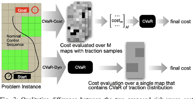 Figure 3 for Probabilistic Traversability Model for Risk-Aware Motion Planning in Off-Road Environments