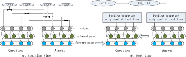 Figure 3 for Full-Time Supervision based Bidirectional RNN for Factoid Question Answering
