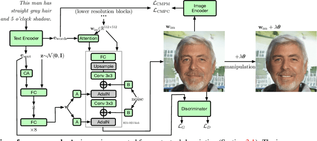 Figure 3 for Conditional Image Generation and Manipulation for User-Specified Content
