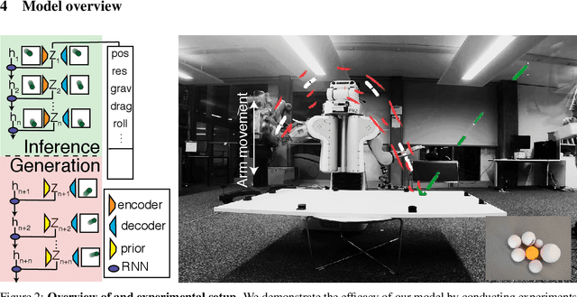 Figure 2 for Vid2Param: Online system identification from video for robotics applications