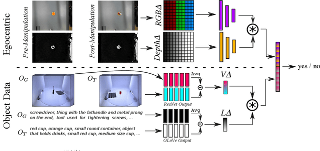 Figure 3 for Improving Robot Success Detection using Static Object Data