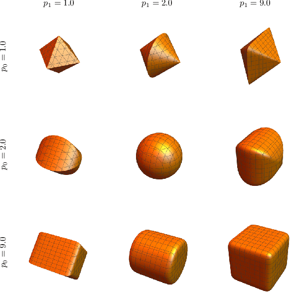 Figure 3 for Independent Subspace Analysis for Unsupervised Learning of Disentangled Representations