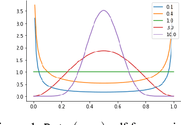 Figure 1 for RegMixup: Mixup as a Regularizer Can Surprisingly Improve Accuracy and Out Distribution Robustness