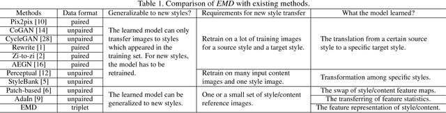 Figure 2 for Separating Style and Content for Generalized Style Transfer