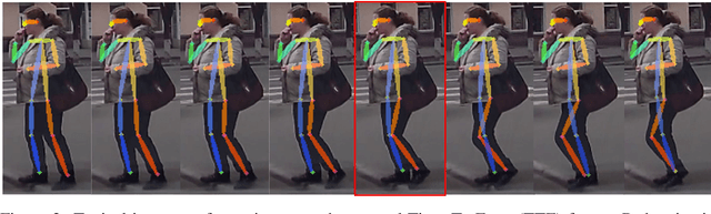 Figure 3 for Fast Estimating Pedestrian Moving State Based on Single 2D Body Pose by Shallow Neural Network