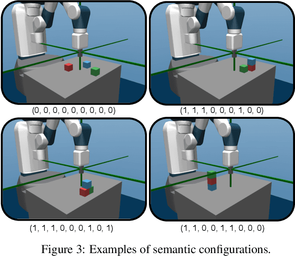 Figure 3 for DECSTR: Learning Goal-Directed Abstract Behaviors using Pre-Verbal Spatial Predicates in Intrinsically Motivated Agents