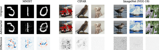 Figure 3 for Decision-Based Adversarial Attacks: Reliable Attacks Against Black-Box Machine Learning Models