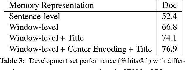 Figure 4 for Key-Value Memory Networks for Directly Reading Documents