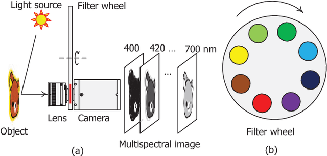 Figure 1 for Normalized Total Gradient: A New Measure for Multispectral Image Registration