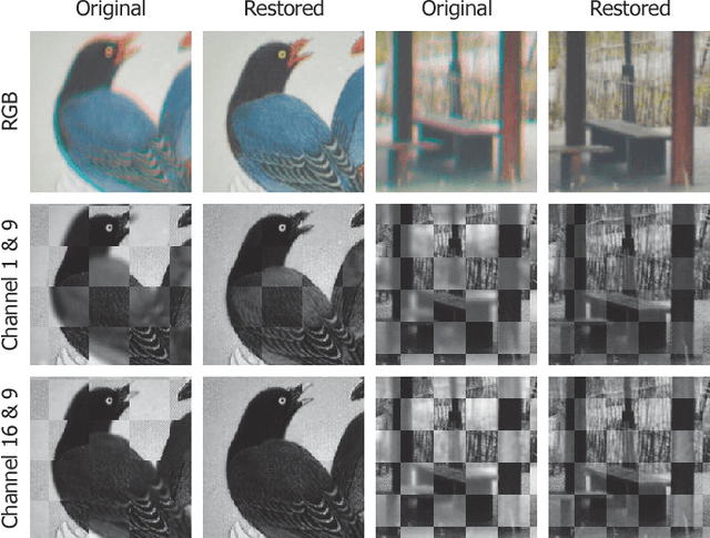 Figure 2 for Normalized Total Gradient: A New Measure for Multispectral Image Registration