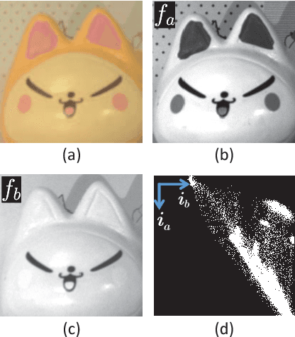 Figure 4 for Normalized Total Gradient: A New Measure for Multispectral Image Registration