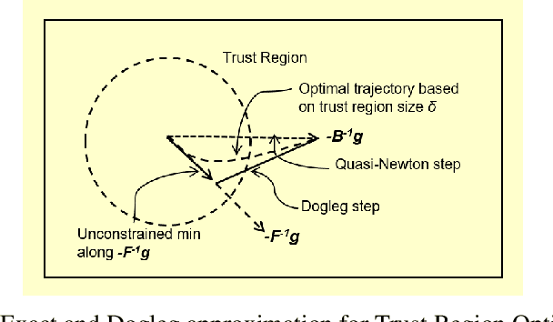 Figure 1 for Quasi-Newton Trust Region Policy Optimization