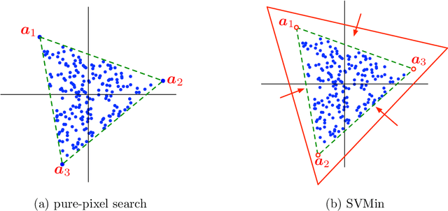 Figure 3 for Probabilistic Simplex Component Analysis