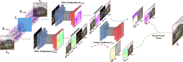 Figure 3 for TimeReplayer: Unlocking the Potential of Event Cameras for Video Interpolation