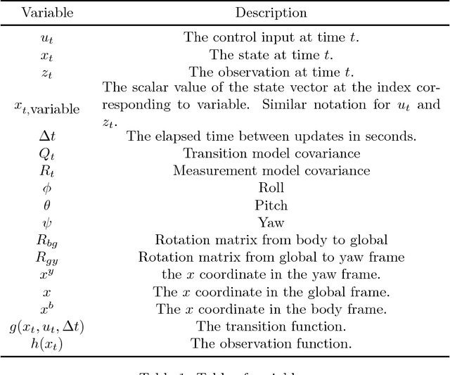 Figure 1 for Estimation for Quadrotors