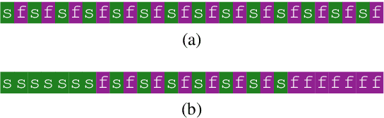 Figure 1 for Improving Transformer Models by Reordering their Sublayers