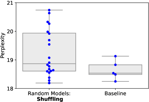 Figure 3 for Improving Transformer Models by Reordering their Sublayers