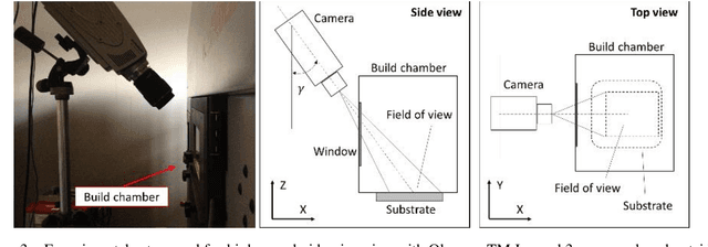 Figure 4 for Real-time Detection of Clustered Events in Video-imaging data with Applications to Additive Manufacturing