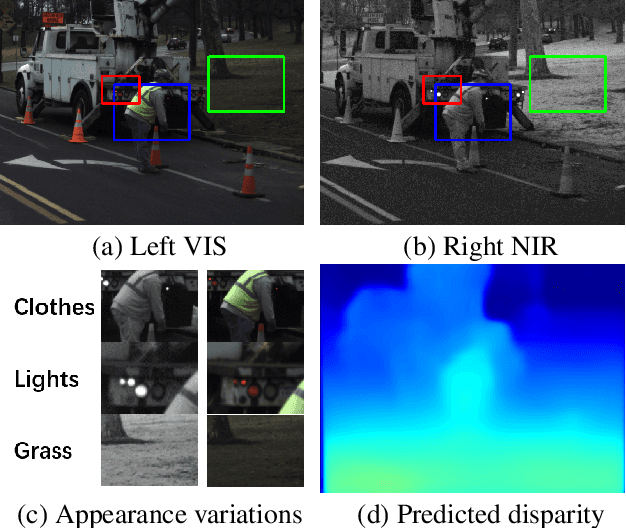 Figure 1 for Unsupervised Cross-spectral Stereo Matching by Learning to Synthesize