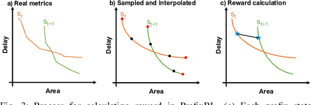 Figure 3 for PrefixRL: Optimization of Parallel Prefix Circuits using Deep Reinforcement Learning