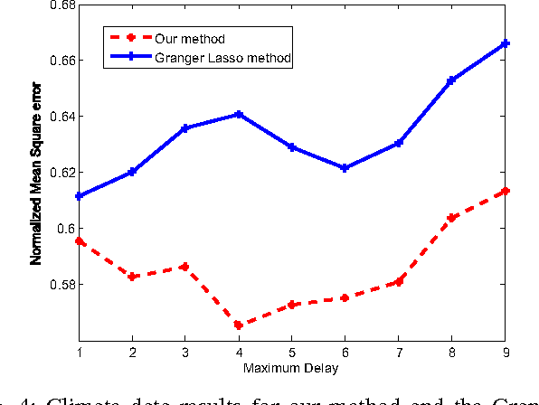 Figure 4 for Learning Temporal Dependence from Time-Series Data with Latent Variables