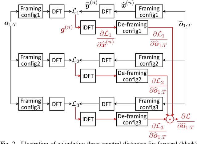 Figure 4 for Neural source-filter waveform models for statistical parametric speech synthesis