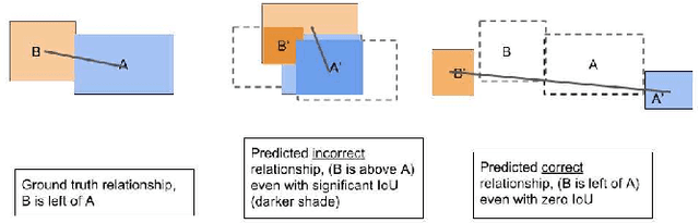 Figure 1 for Compact Scene Graphs for Layout Composition and Patch Retrieval