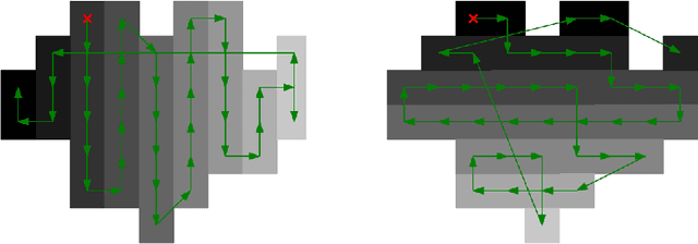 Figure 2 for A Region Based Easy Path Wavelet Transform For Sparse Image Representation
