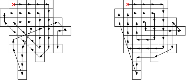 Figure 1 for A Region Based Easy Path Wavelet Transform For Sparse Image Representation