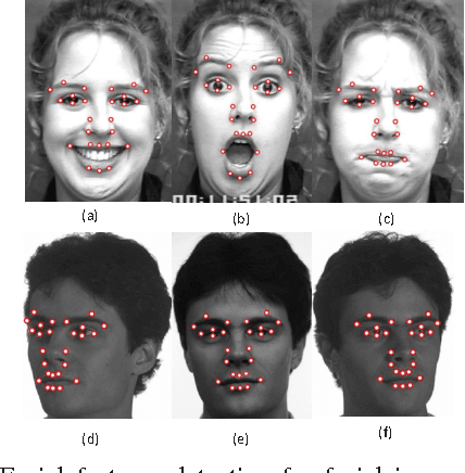 Figure 1 for A Hierarchical Probabilistic Model for Facial Feature Detection
