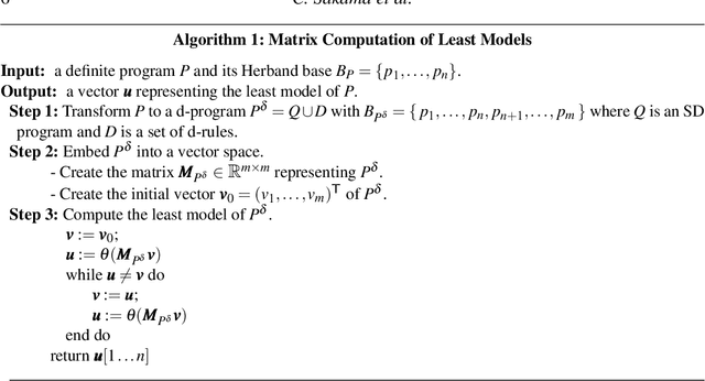 Figure 1 for Partial Evaluation of Logic Programs in Vector Spaces