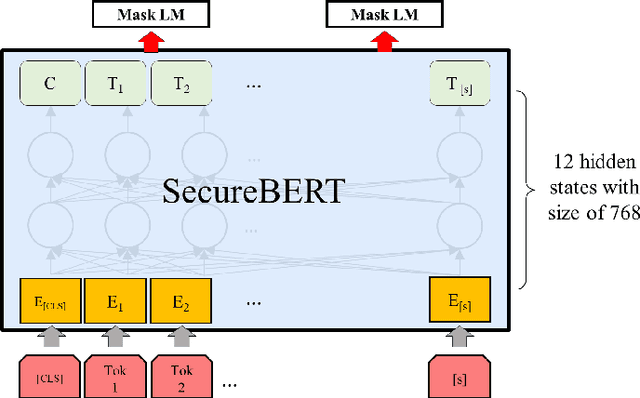 Figure 2 for Language Model for Text Analytic in Cybersecurity