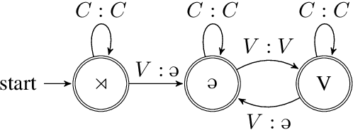 Figure 1 for Action-Sensitive Phonological Dependencies