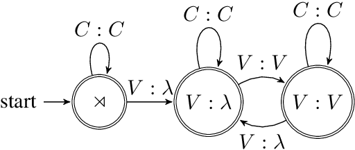 Figure 2 for Action-Sensitive Phonological Dependencies