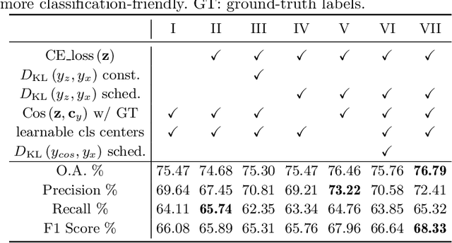 Figure 2 for Tampered VAE for Improved Satellite Image Time Series Classification