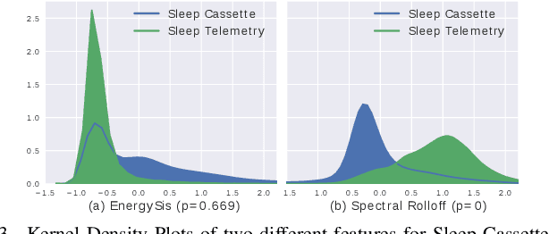 Figure 3 for End-to-end Sleep Staging with Raw Single Channel EEG using Deep Residual ConvNets