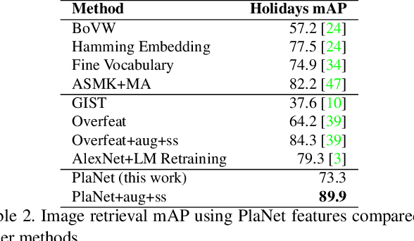 Figure 3 for PlaNet - Photo Geolocation with Convolutional Neural Networks