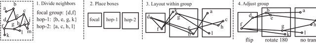Figure 4 for Visualizing Graph Neural Networks with CorGIE: Corresponding a Graph to Its Embedding