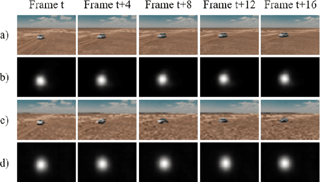Figure 1 for Ultrafast Video Attention Prediction with Coupled Knowledge Distillation