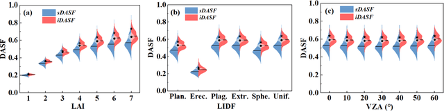 Figure 4 for Improving the estimation of directional area scattering factor (DASF) from canopy reflectance: theoretical basis and validation