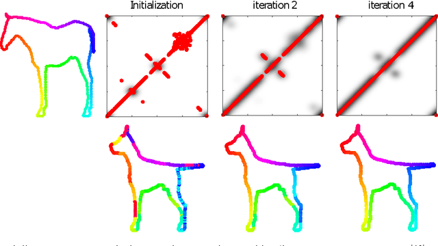 Figure 4 for Product Manifold Filter: Non-Rigid Shape Correspondence via Kernel Density Estimation in the Product Space