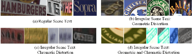 Figure 1 for SPIN: Structure-Preserving Inner Offset Network for Scene Text Recognition